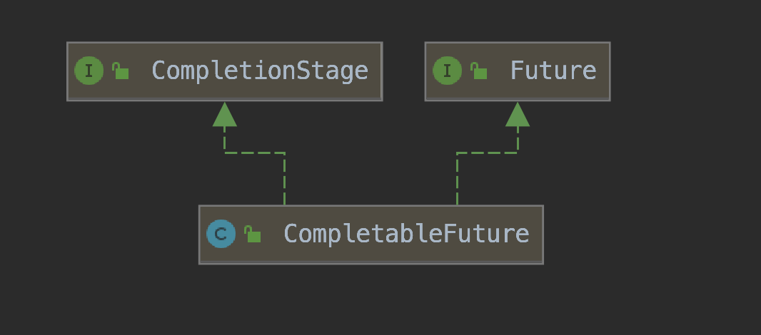 图4 CompletableFuture的定义