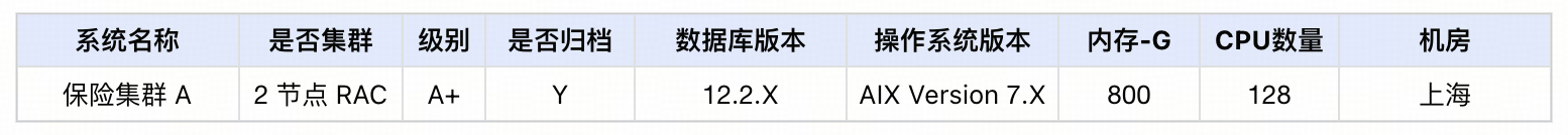 从 Oracle 到 TiDB 丨数据库资源评估指南_tiflash_04