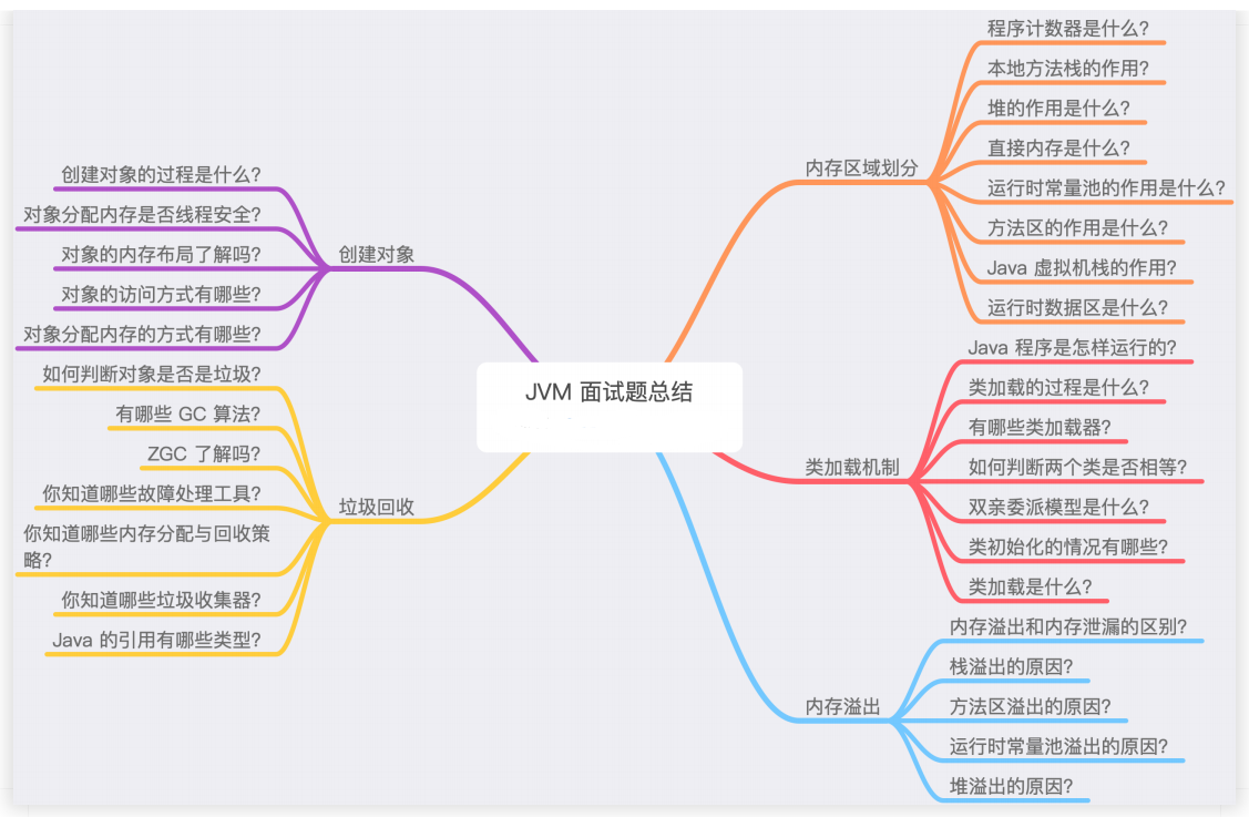 年薪50W架构师，总结了100个JAVA高频面试题，不愧是阿里程序员