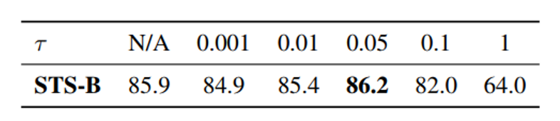 深度学习应用篇-自然语言处理[10]：N-Gram、SimCSE介绍，更多技术：数据增强、智能标注、多分类算法、文本信息抽取、多模态信息抽取、模型压缩算法等