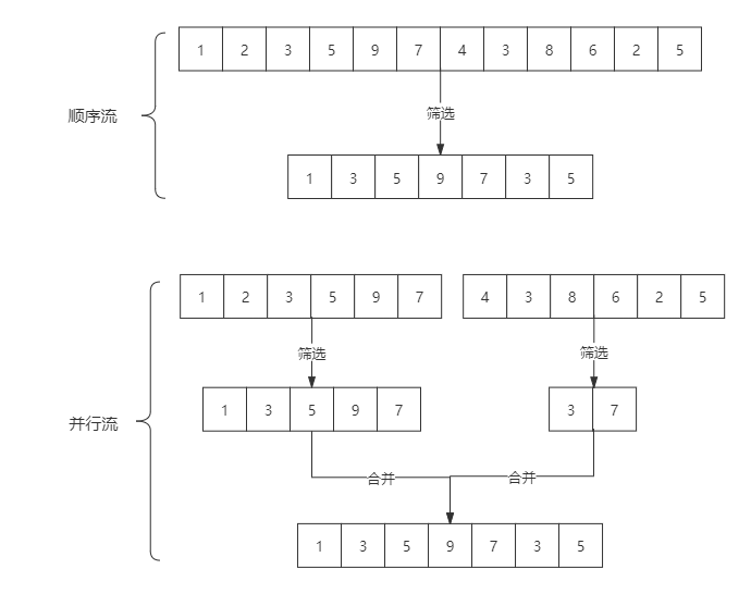 Java8中Stream流的常用姿势 - Java技术债务