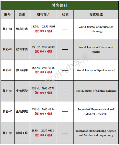 SciencePub学术刊源 | 7月SCI/SSCI/EI/CNKI刊源表已更新！（内含TOP及CCF推荐）