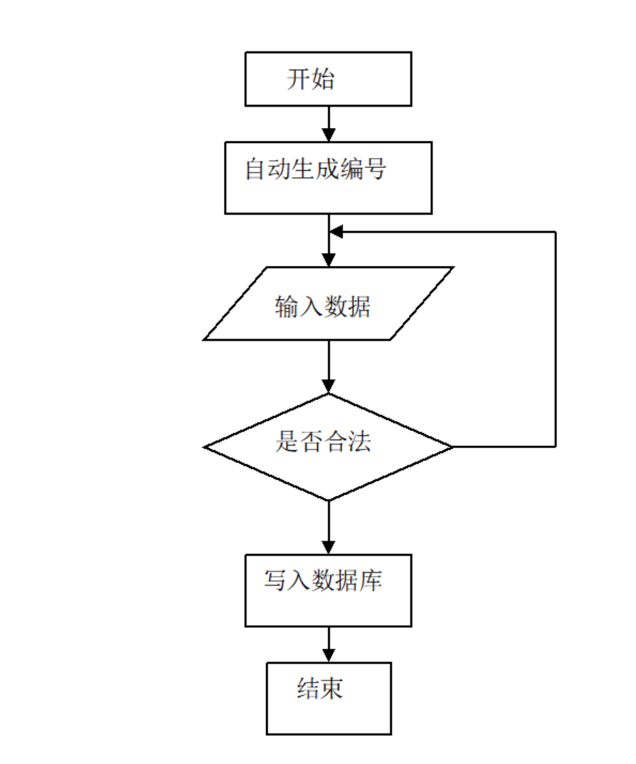 基于ssm框架的电商扶贫平台设计与实现【项目源码 数据库 毕设论文