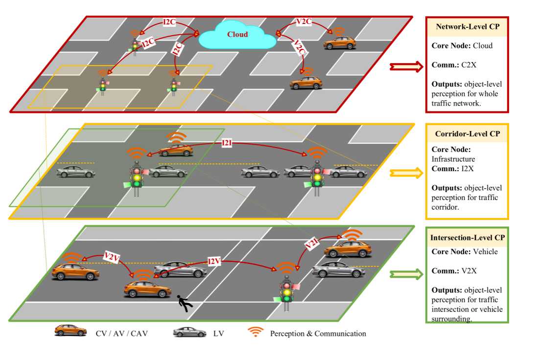 A Survey and Framework of Cooperative Perception 论文阅读