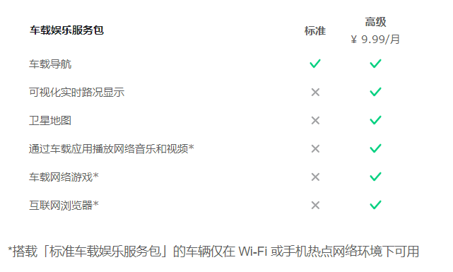 b45de6f35c7acfe888c2d2570cc8cbb8 - 乘风破浪，遇见未来新能源汽车(Electric Vehicle)之特斯拉提车必须知道的十个流程