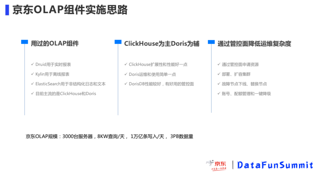 字节京东互联网大厂为什么使用 clickhouse