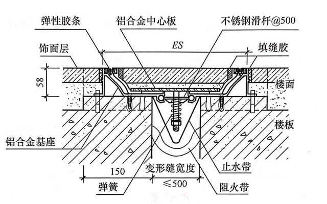 防震缝构造图片