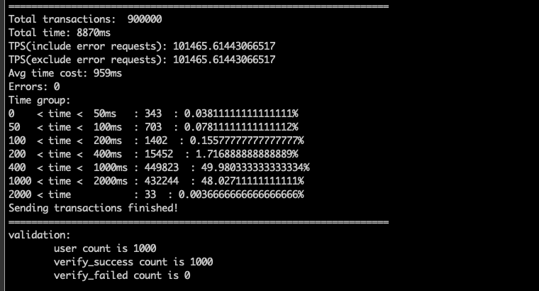 FISCO BCOS v3.3.0发布，新增块内分片技术，单链性能突破10万TPS