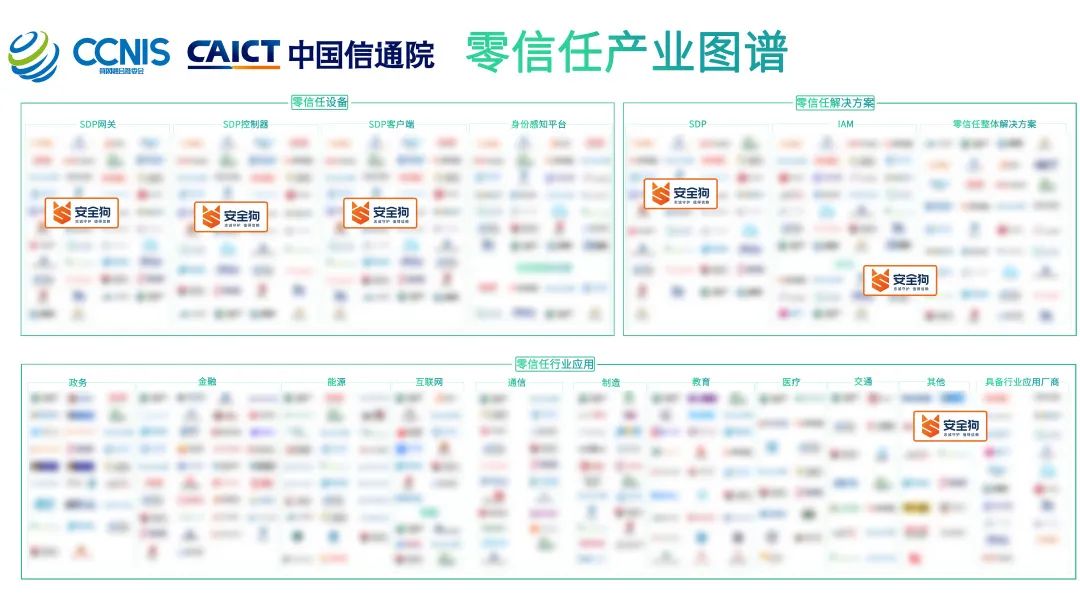 佳讯频传！安全狗多项能力获信通院认可