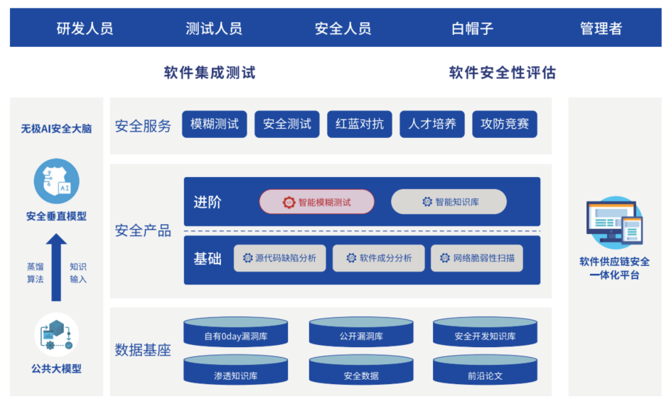 聚力未来！云起无垠成为光合组织成员单位