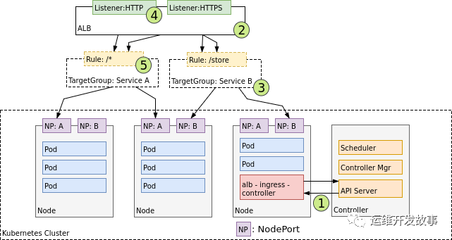 详解Kubernetes网络模型