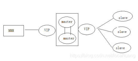 MySQL有哪些集群架构 mysql常用的集群方案_mysql多主集群输出binlog_11