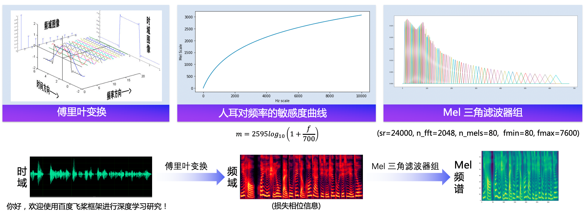 语音信息研究