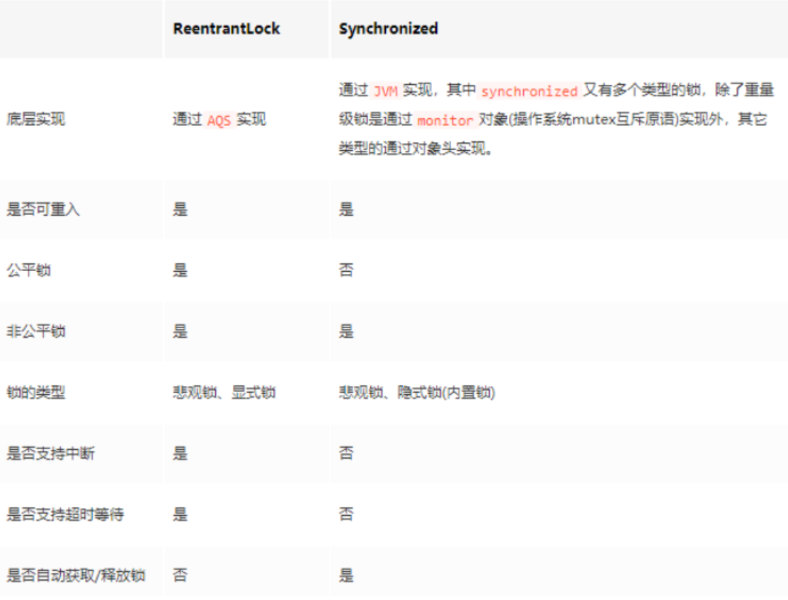 【Android面试】2023最新面试专题七：Java并发编程（二）_重排序_02