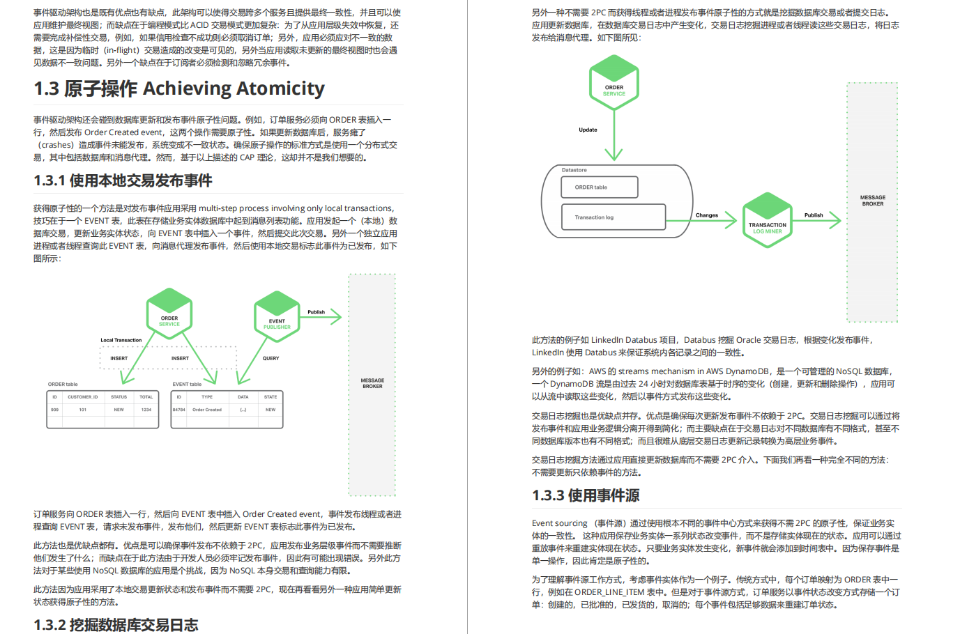 Git star 46k Java engineer knowledge literacy (high concurrency, distributed, microservices, etc.)