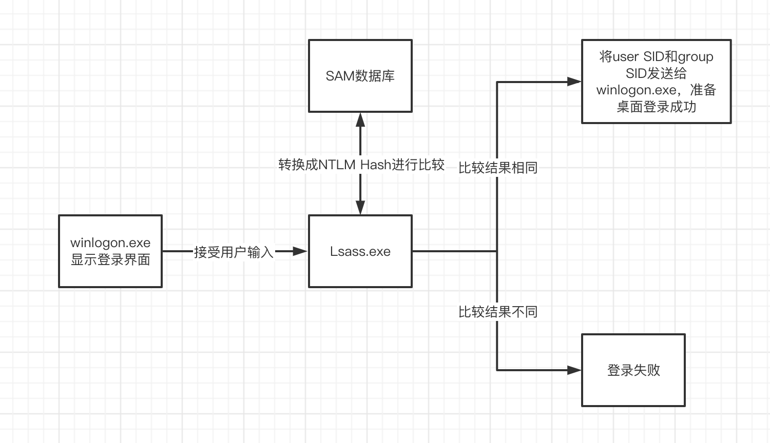 截屏2022-09-07 16.17.06