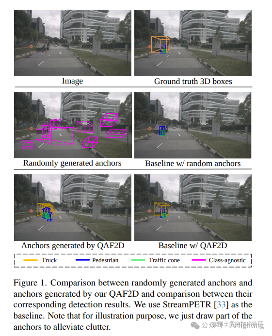 Nullmax纽劢发布QAF2D：利用2D检测引导查询3D anchor来增强BEV远距离目标检测_目标检测