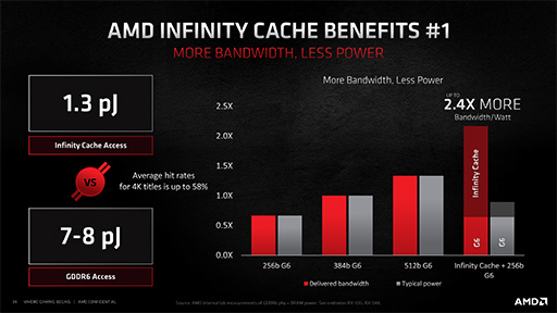 西川善司の3DGE：「Radeon RX 6000」詳報。高性能の鍵となる「Infinity Cache」と「Smart Access  Memory」の仕組みとは