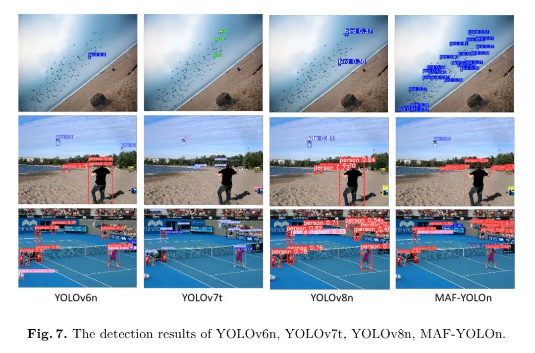 超越 YOLOv8，MAF-YOLO利用重参化异构卷积大幅度提升多尺度信息融合能力！