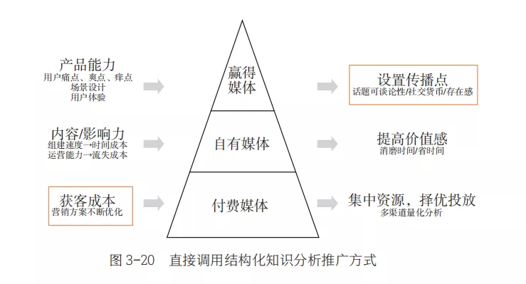 职场中，什么样的人最容易升职？