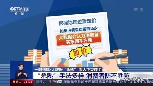 大数据杀熟 - csdn