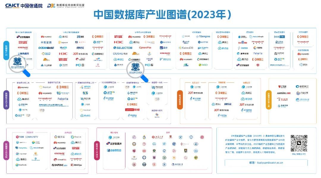 图数据库排名图片