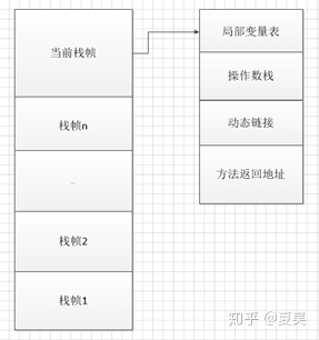 0x00000000指令引用的内存不能为written_jvm的内存结构