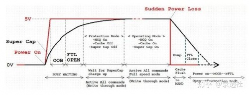 sk hynix 固态硬盘 管理_256G固态硬盘哪个品牌的好？不妨看看这个