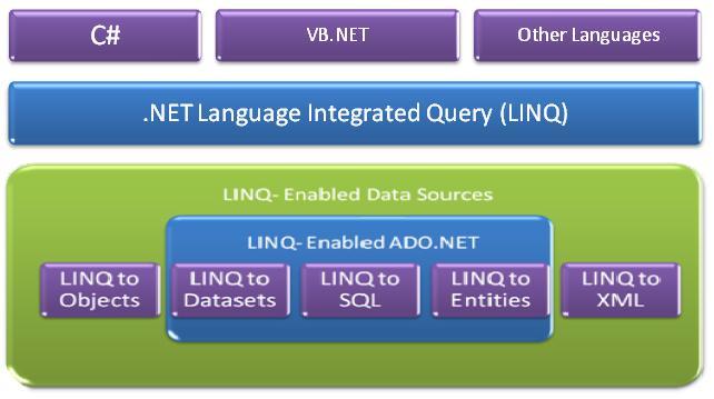 C 通过linq方式加载xml 就是这么坑 Linq的延迟加载特性 Weixin 39914752的博客 Csdn博客