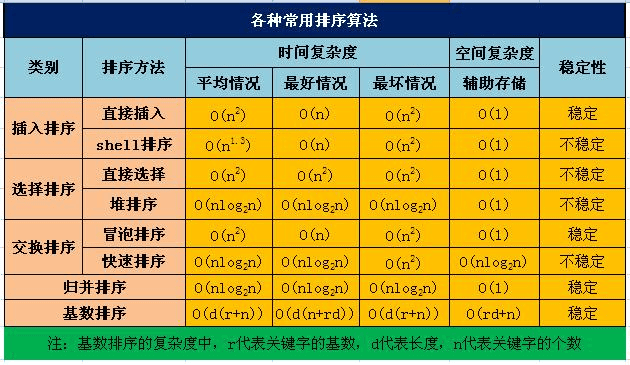 2024年5月面试知识点梳理