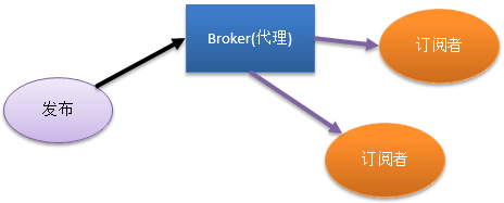 MQTT学习笔记（C#）-MQTTnet_服务器_03