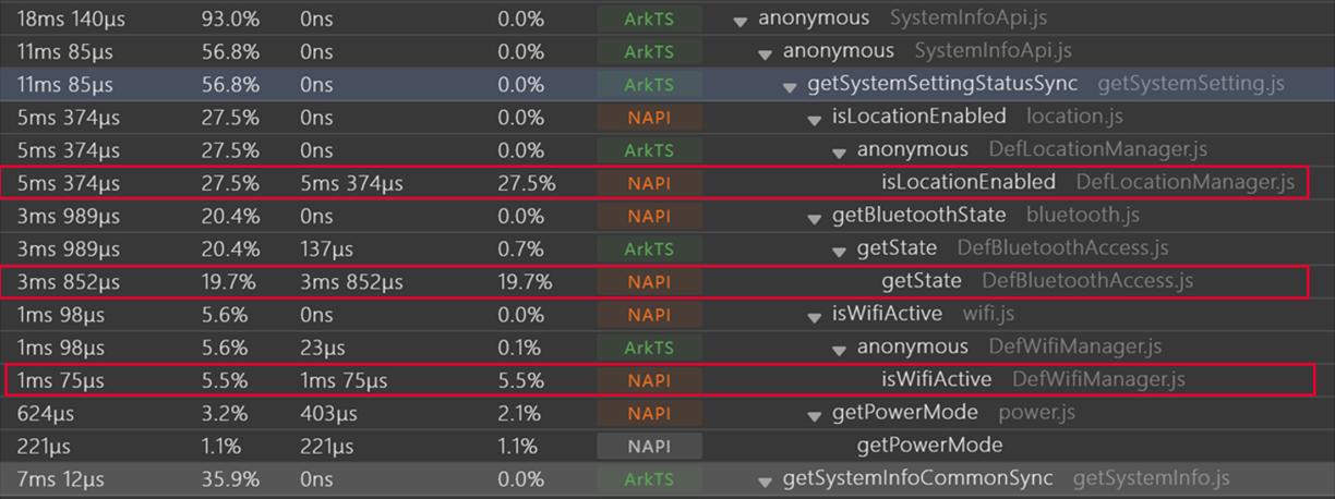 API耗时占比图-函数耗时数据