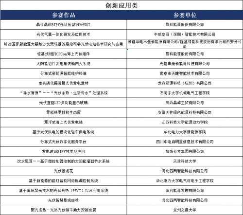 第一届能源电子产业创新大赛太阳能光伏赛道在京顺利完成初赛评审