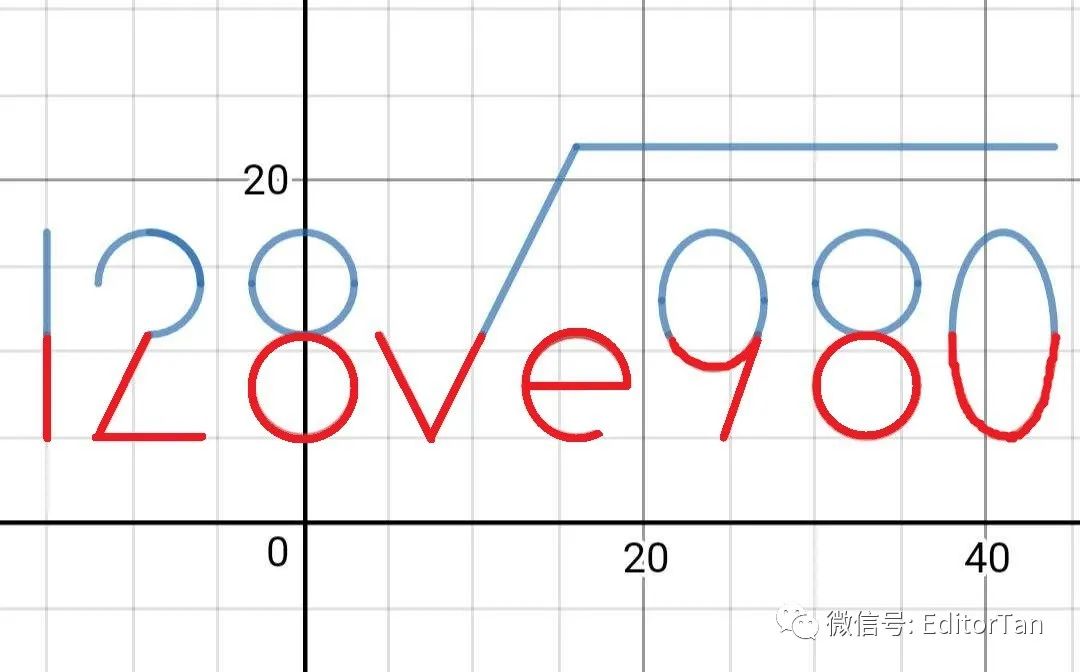 origin函數繪圖教程origin利用公式繪圖