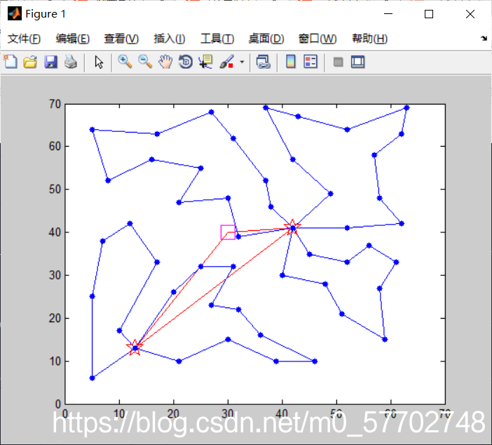 【VRP问题】基于人工蜂群算法求解双层2E-VRP问题