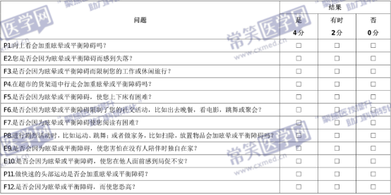 康复医学科常用评估量表汇总，建议收藏！