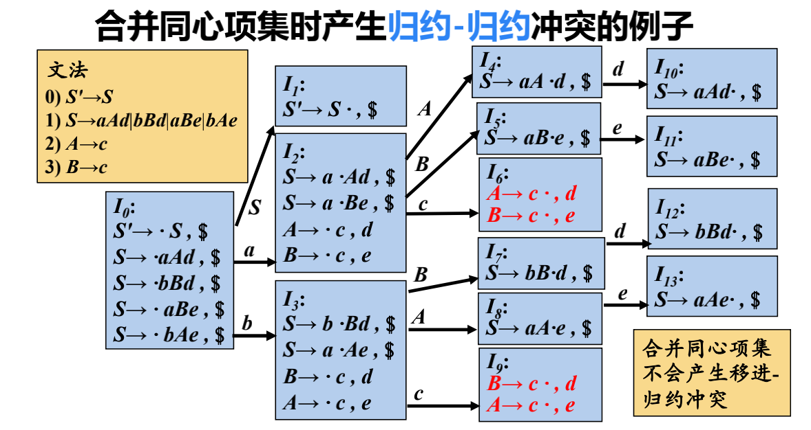 例121