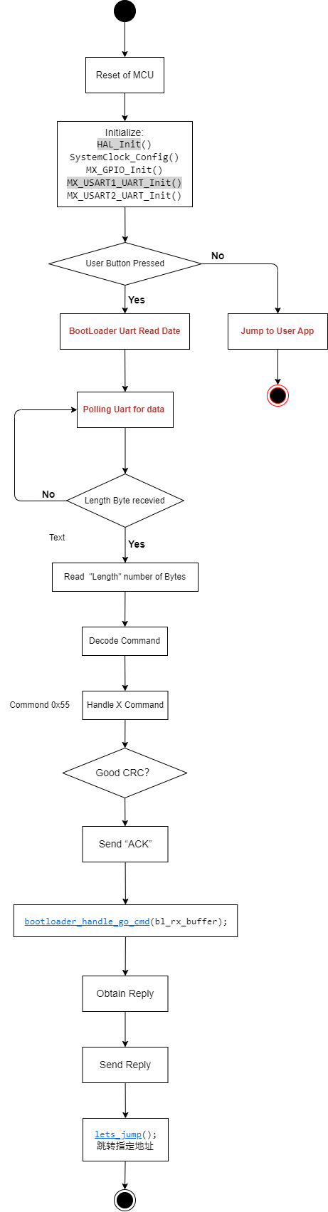 BootLoader_Flow_Go_address