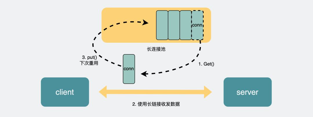 【Java基础】day12