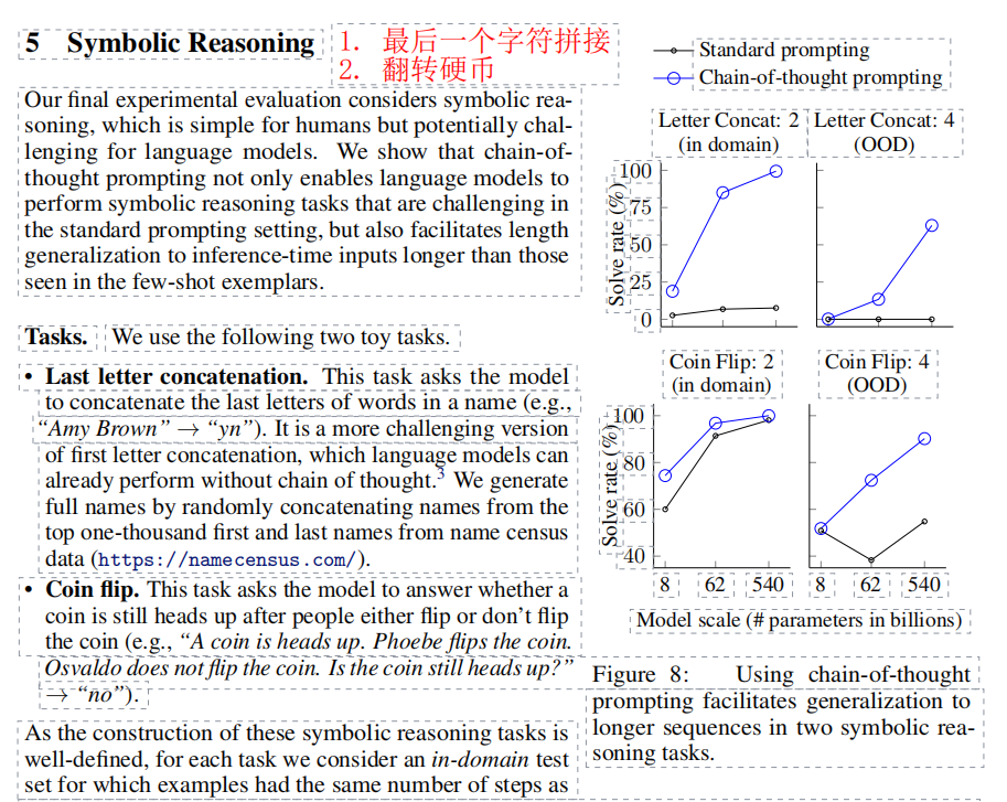 GOOGLE | COT（chain of thought）开山之作，利用思维链提升复杂问题推理能力