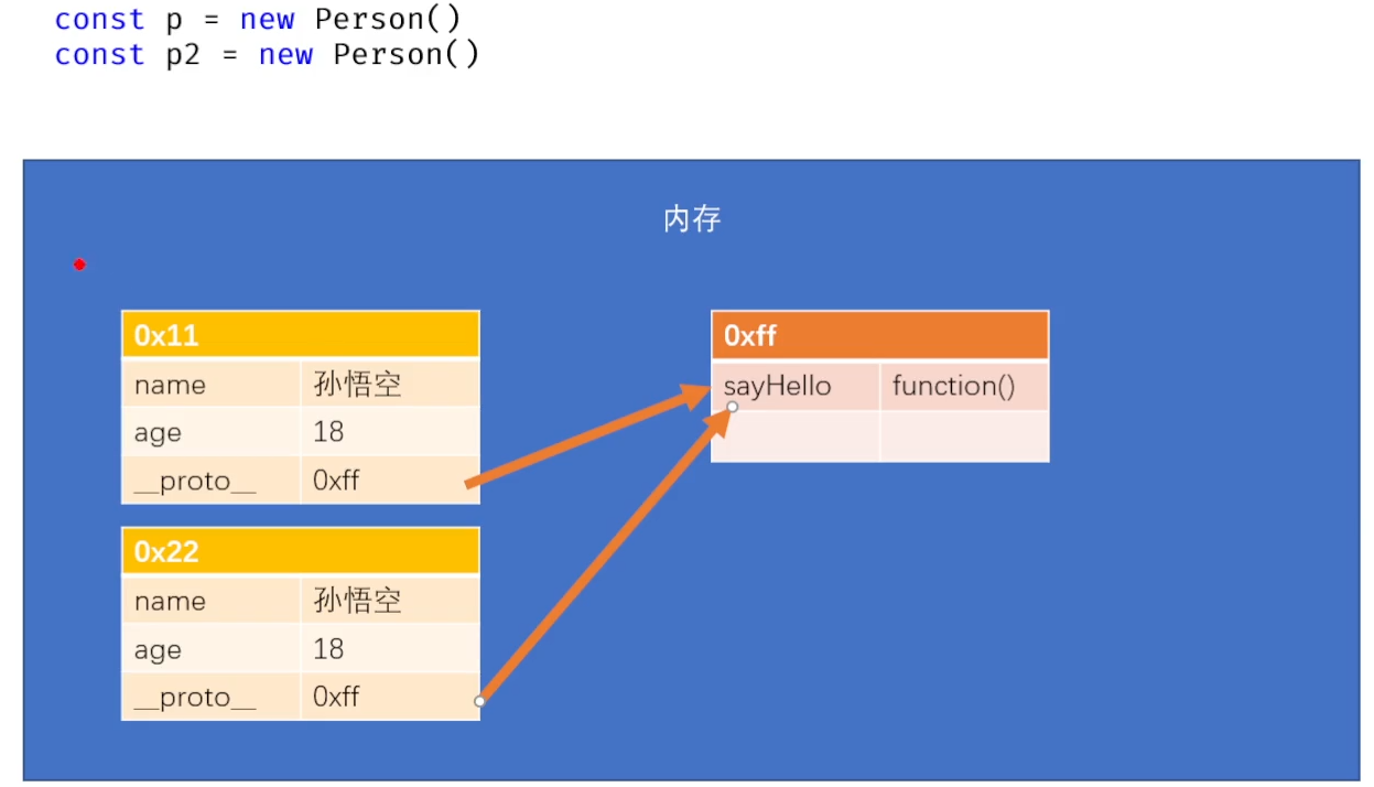 JavaScript -- 07. 面向对象编程