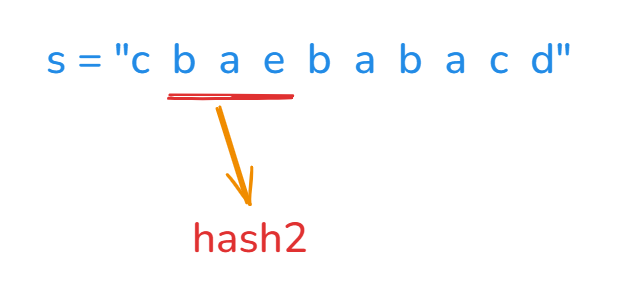 【C++习题】14.滑动窗口_找到字符串中所有字母异位词