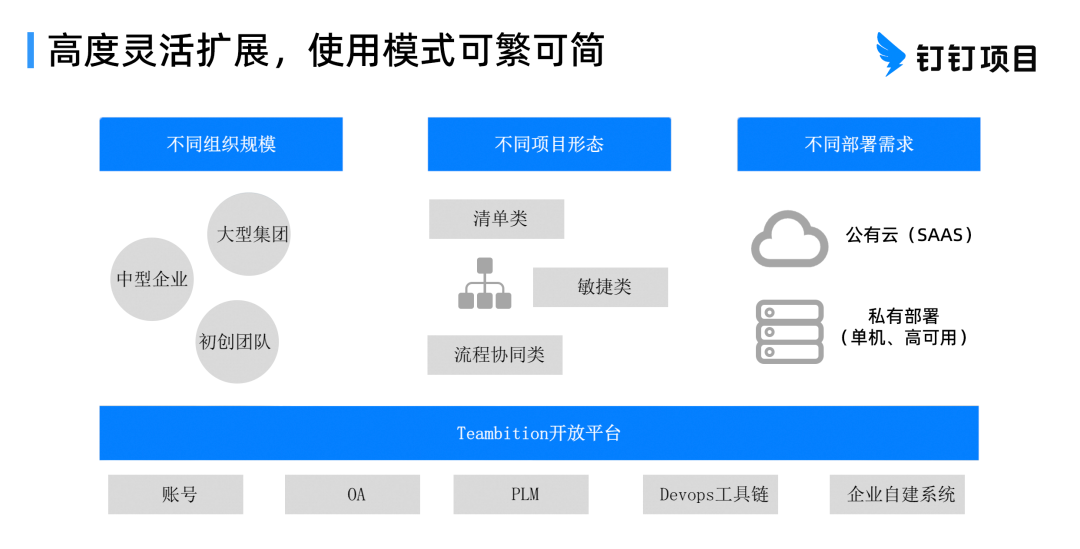 信创迎来冲刺三年，国产项目管理软件跑出数智化“加速度”