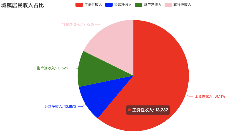 25岁该有多少存款？数据分析带你揭露中国打工人的工资真相