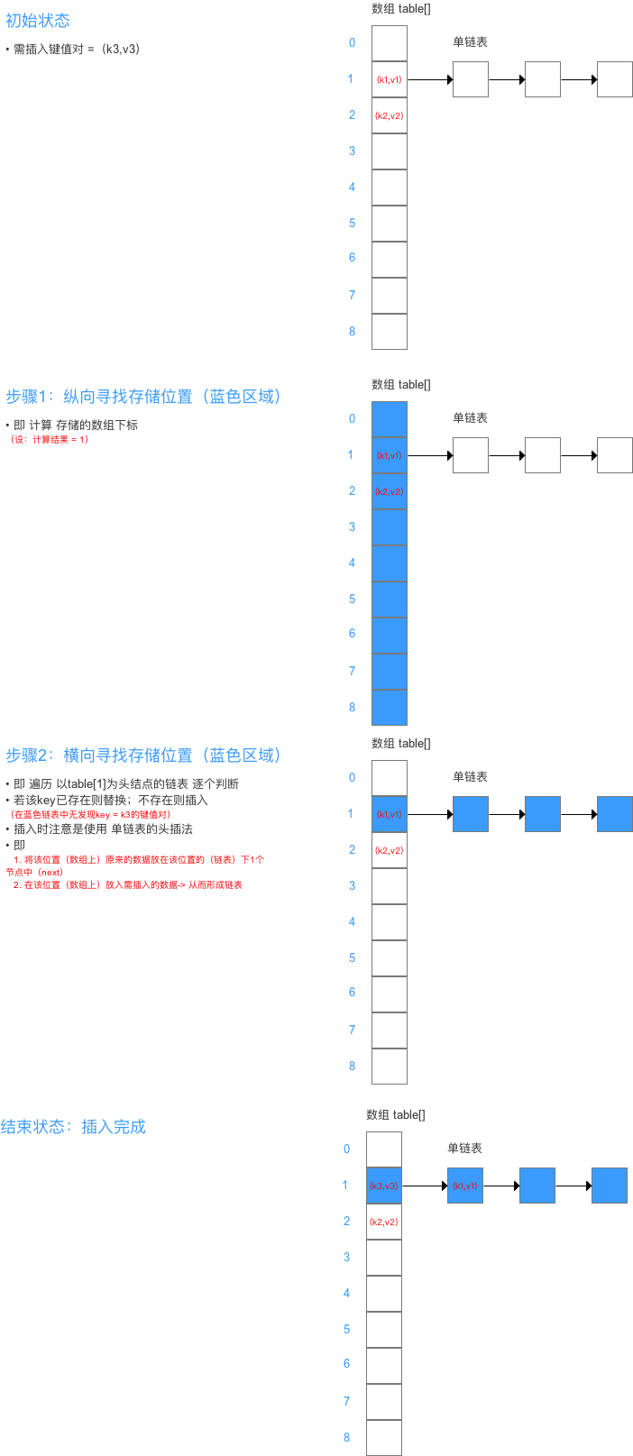 示意图