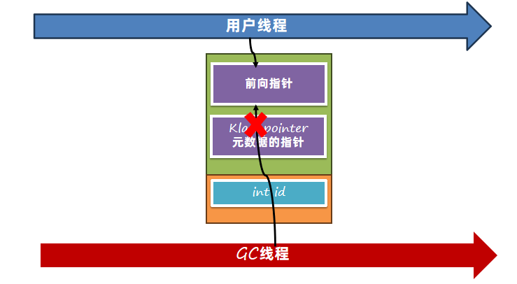 JVM（4）原理篇