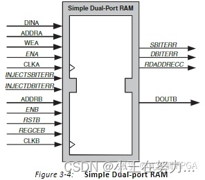 简单双口RAM