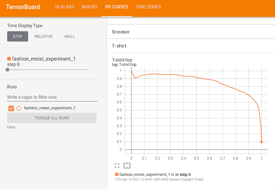 ../_static/https://gitcode.net/OpenDocCN/pytorch-doc-zh/-/raw/master/docs/2.2/img/tensorboard_pr_curves.png