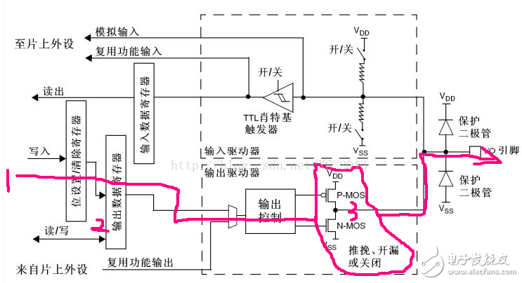 单片机io口模式汇总分析