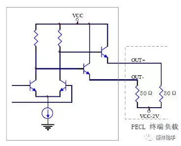 PECL/LVPECL输出结构